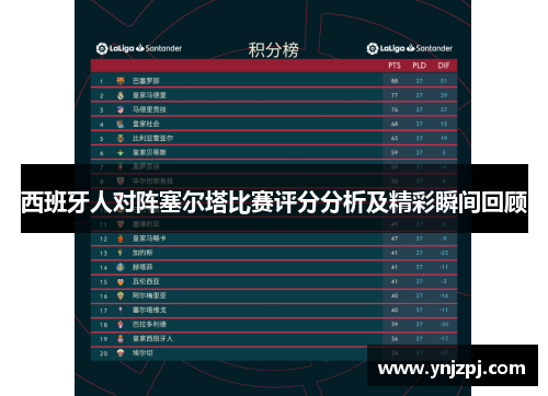 西班牙人对阵塞尔塔比赛评分分析及精彩瞬间回顾